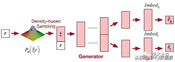BAT今年在KDD上作为第一单位发表了12篇文章！（附文章解读）