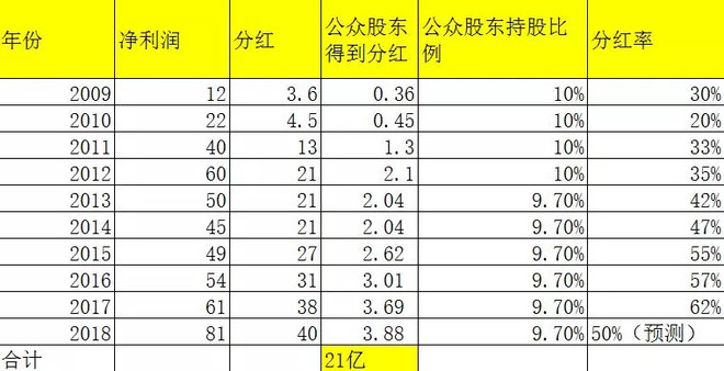 洋河财报,2014年洋河财报