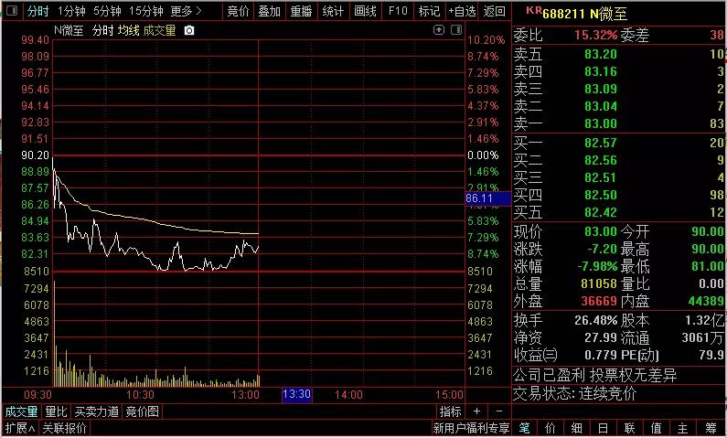 李志林丨小幅震荡放量整固3600点，新能源高科技消费显强势