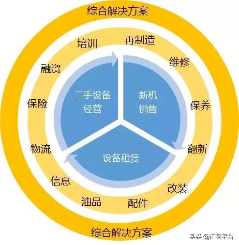 开工程机械租赁公司需要什么,开一家工程机械租赁公司挣钱吗