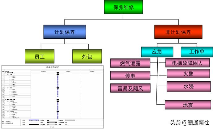 建筑工地机电设备管理,机电设备管理与维修专业