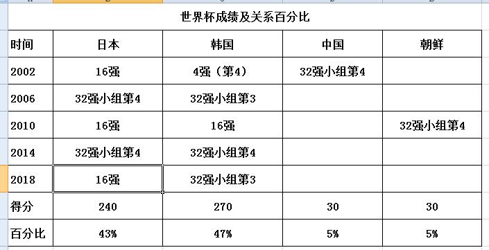 2019东亚杯中国男足对日本直播,中朝男足比赛记录
