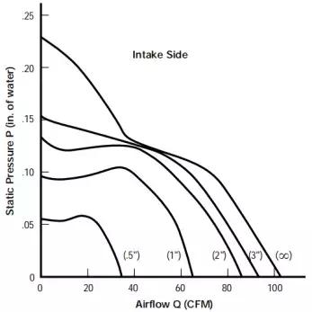 风冷机箱风扇选择,机箱散热风扇是往外吹风还是吸风