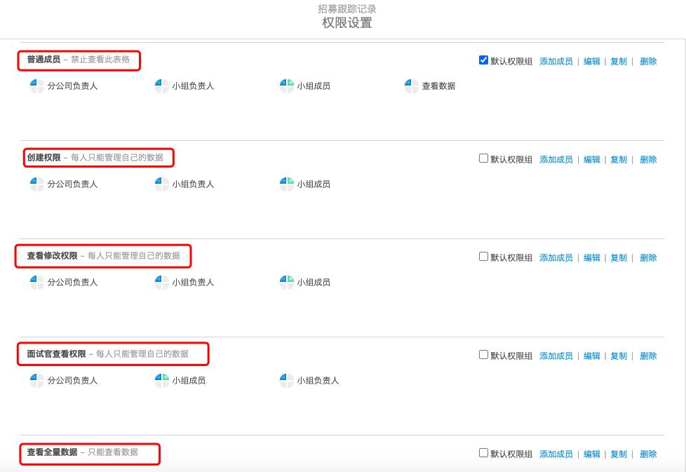 伙伴云4大方面赋能鑫山保险人资数字化转型*局破**之道