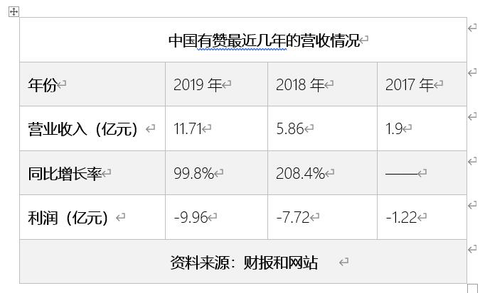 电商SaaS赛道爆发，有赞与光云科技谁跑得更快？