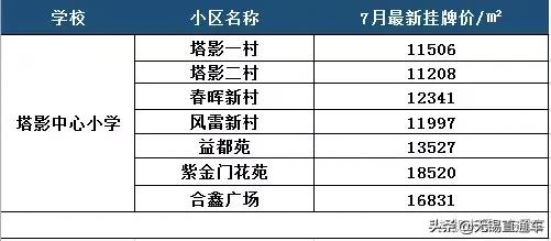 无锡热门学区房价格,无锡十大顶级学区房价