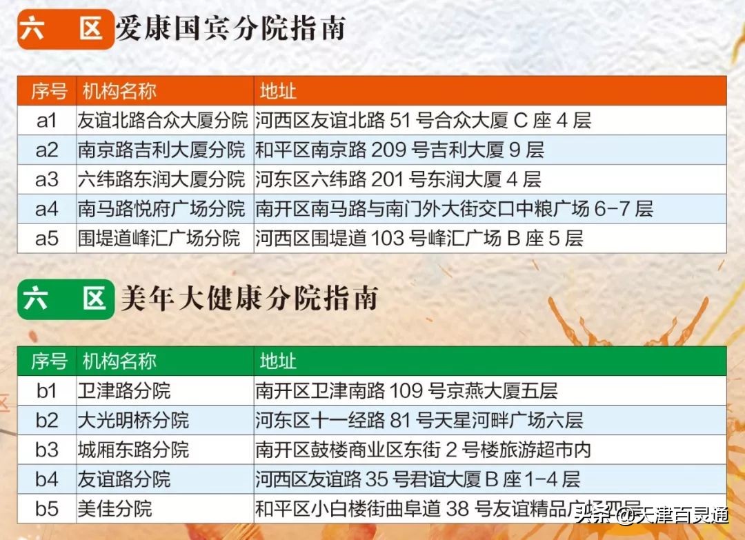 天津市养老院及地址,天津最好养老院在哪