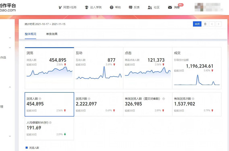 淘宝粉丝运营教程,淘宝粉丝怎么运营