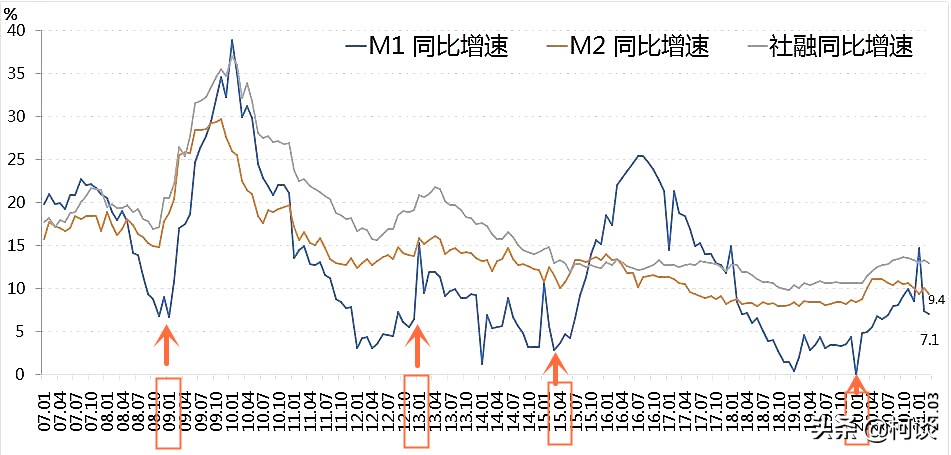 误判形势的后果,不要误判楼市的形势