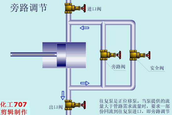 秒懂系列100个解析,秒懂系列好用吗