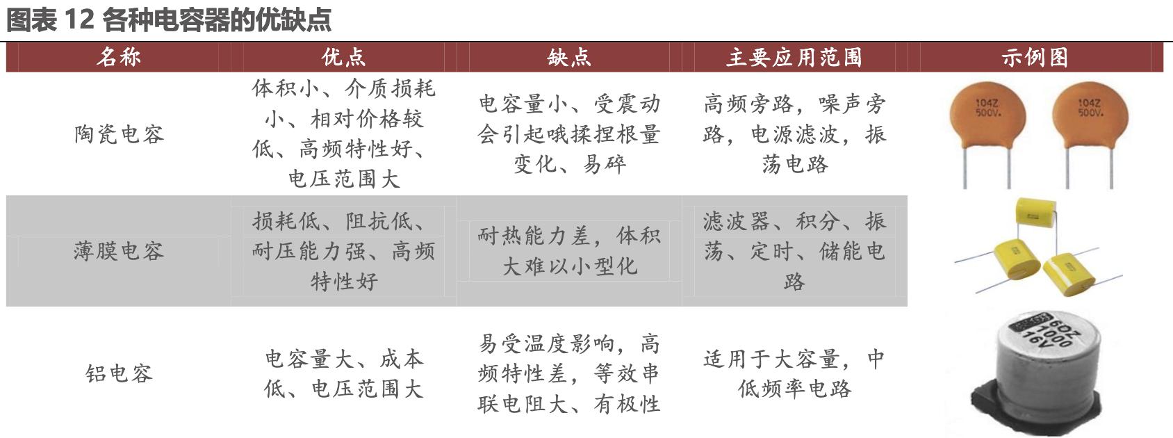 电子元器件企业发展经验,他山之石未来的市场