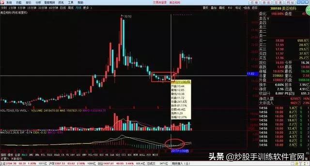 月线选股是股市唯一挣钱指标,月线周线的趋势怎么确定