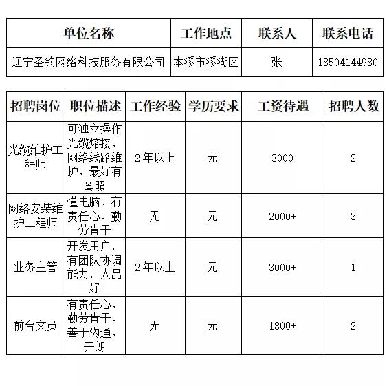 本溪市人才招聘网最近招聘,本溪市全部招工信息最近