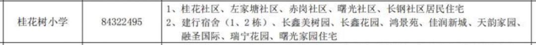 长沙小学初中学区房,长沙小学学位房怎么样