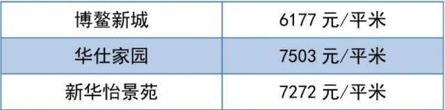 潍坊市二手房房价最新消息,70城市房价出炉潍坊最新房价消息