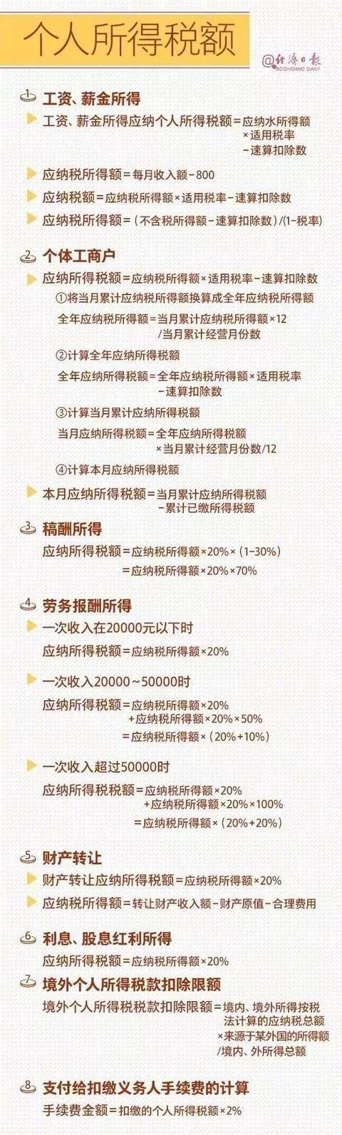 收藏2023年18个税种最全的税率表,税的计算方法大全