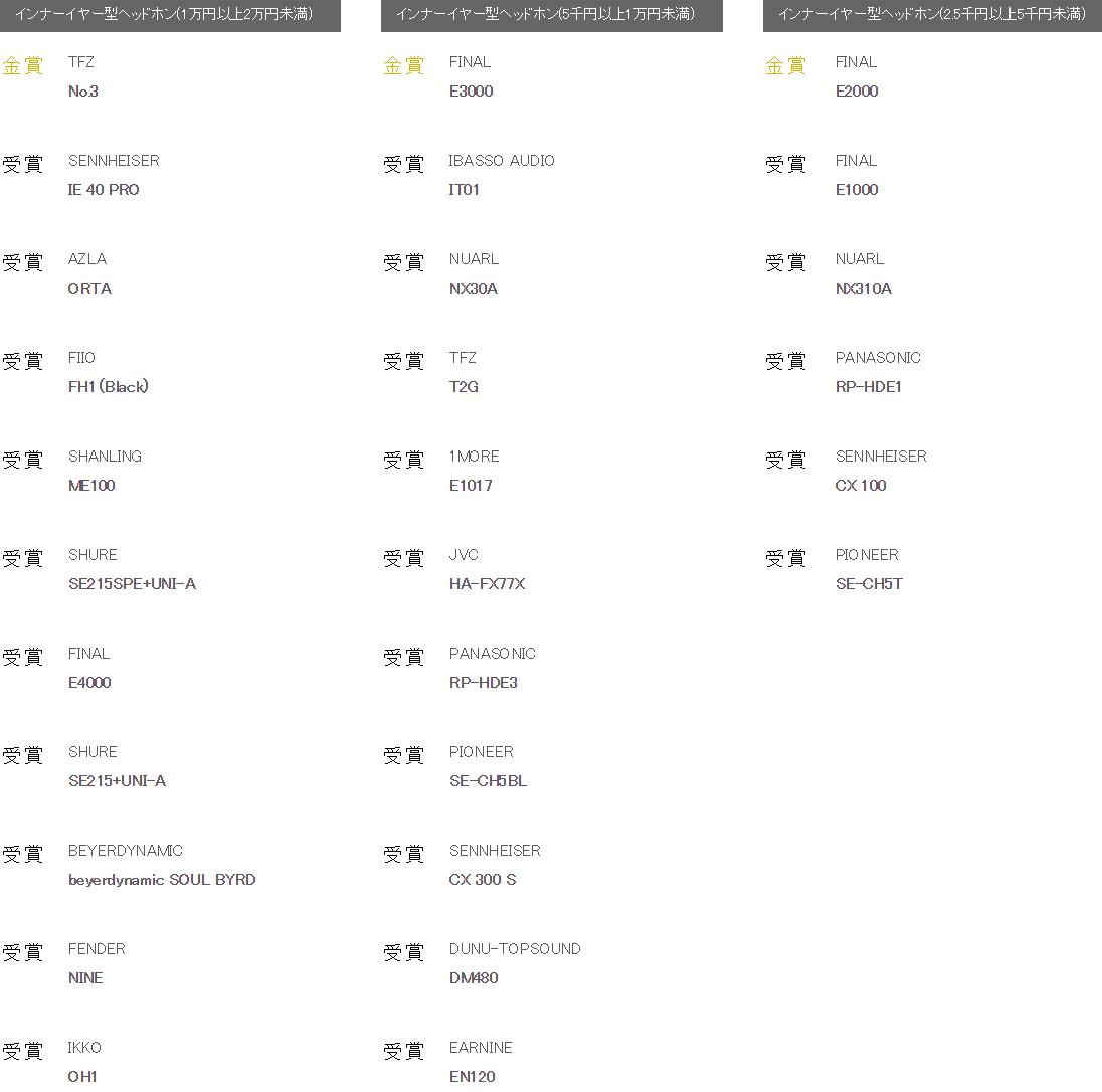 日本vgp2023真无线耳机获奖名单,2018vgp头戴式耳机大赏