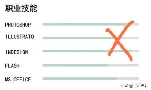 如何写好一份优秀的求职简历,物业管理怎么写一份优秀的简历