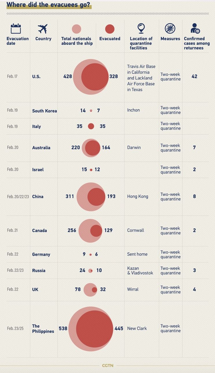 钻石公主号已全员下船,钻石公主号邮轮去哪里了