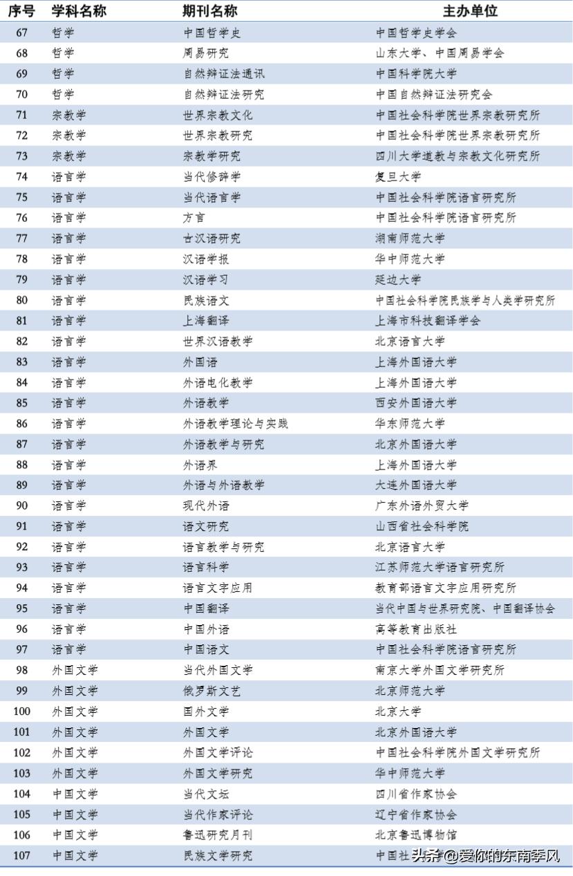 中文期刊abcd分级表,期刊分类及图解