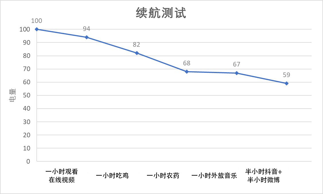 性价比超高的千元机vivoz5,vivoz5x手机测评712