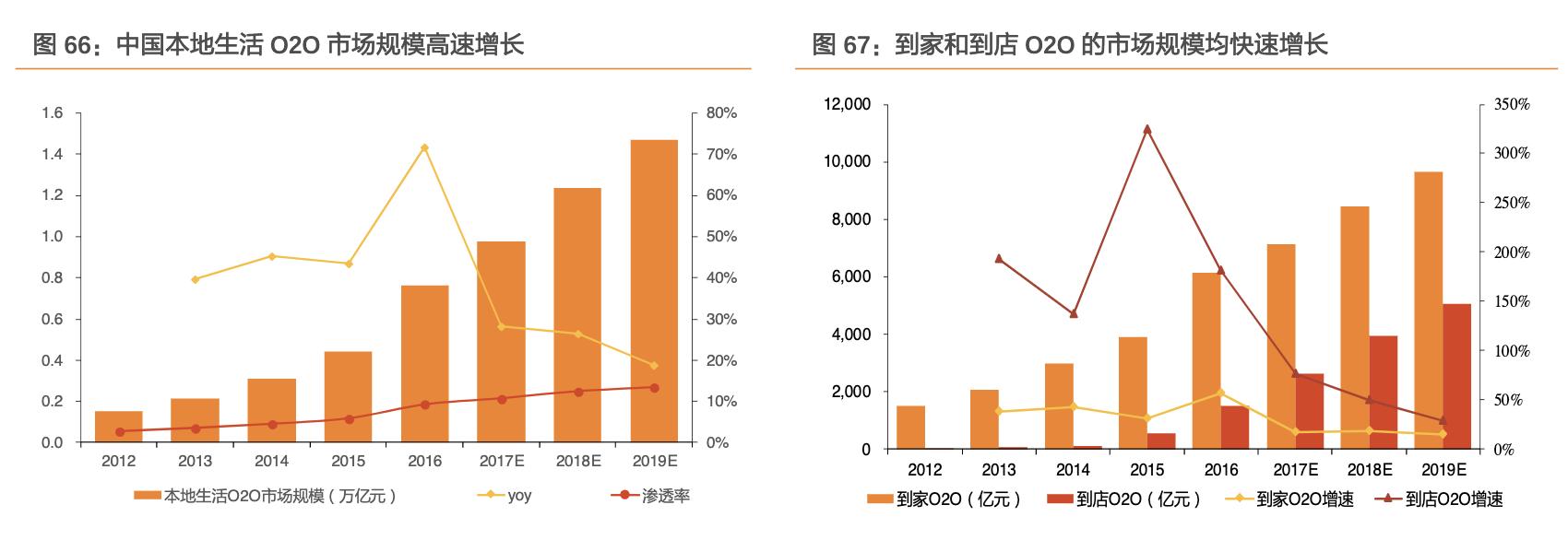 餐饮行业的蓝海市场,行业领军走进美国市场