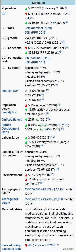 丹麦领头羊最新消息,丹麦巨头企业