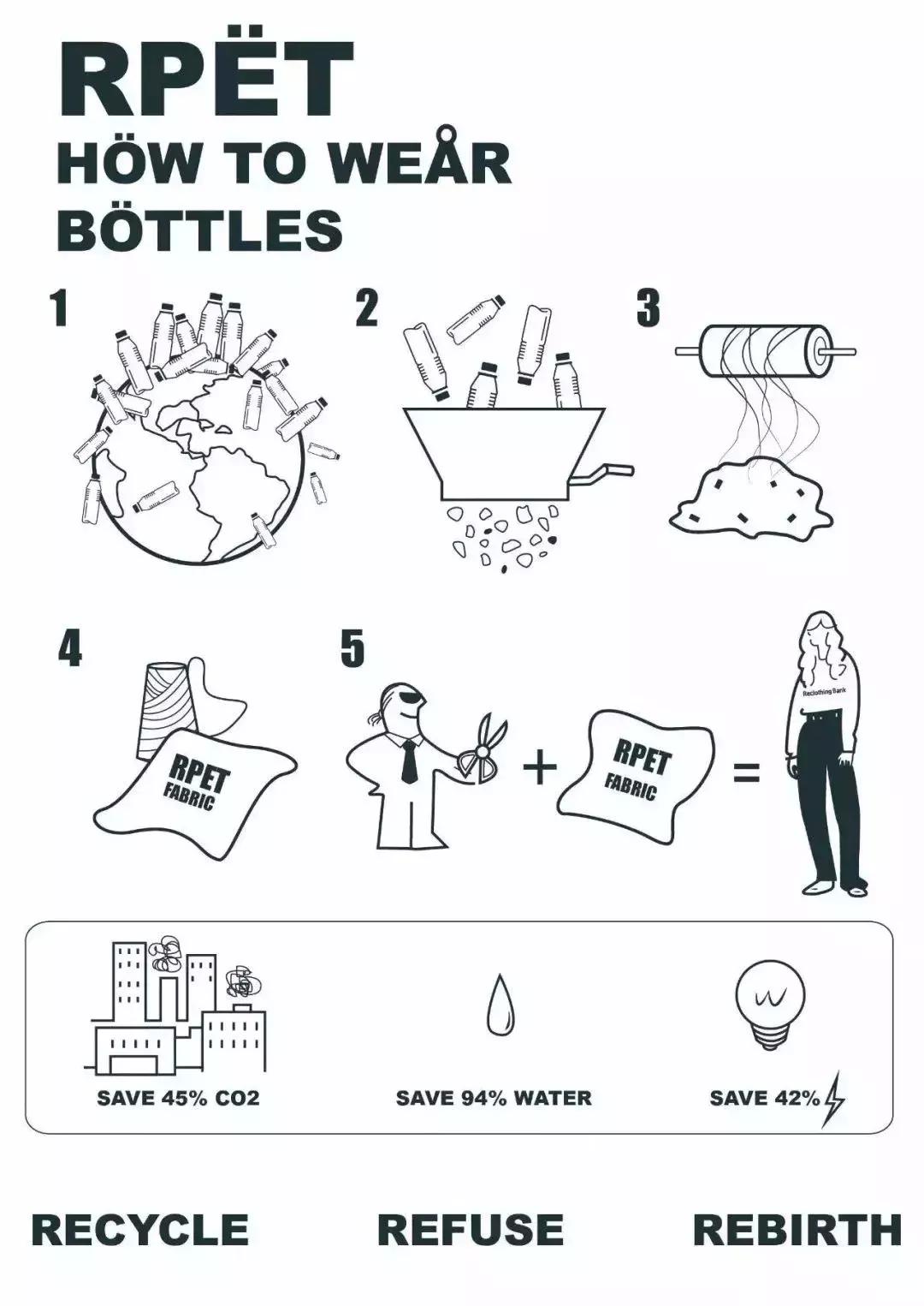 史上最好的潮服,90后制作最垃圾的潮服