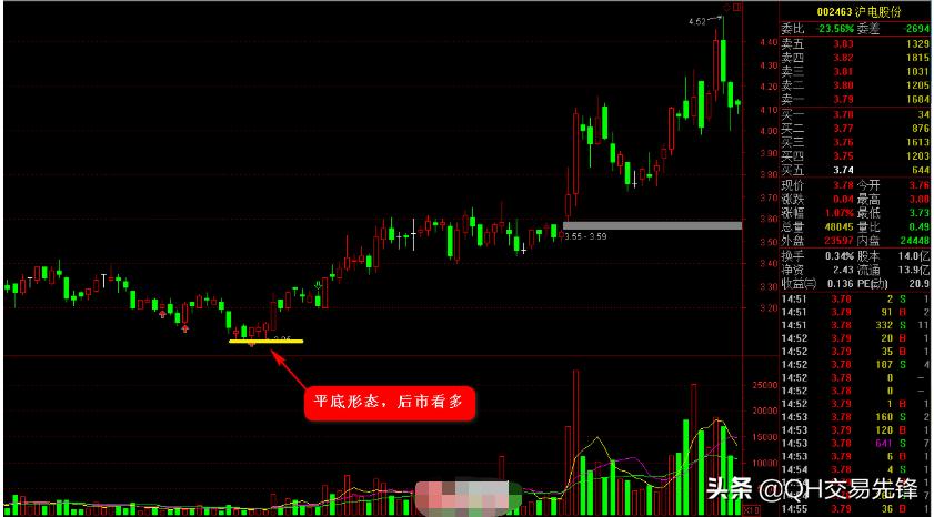 k线图入门与技巧,k线图快速入门教程