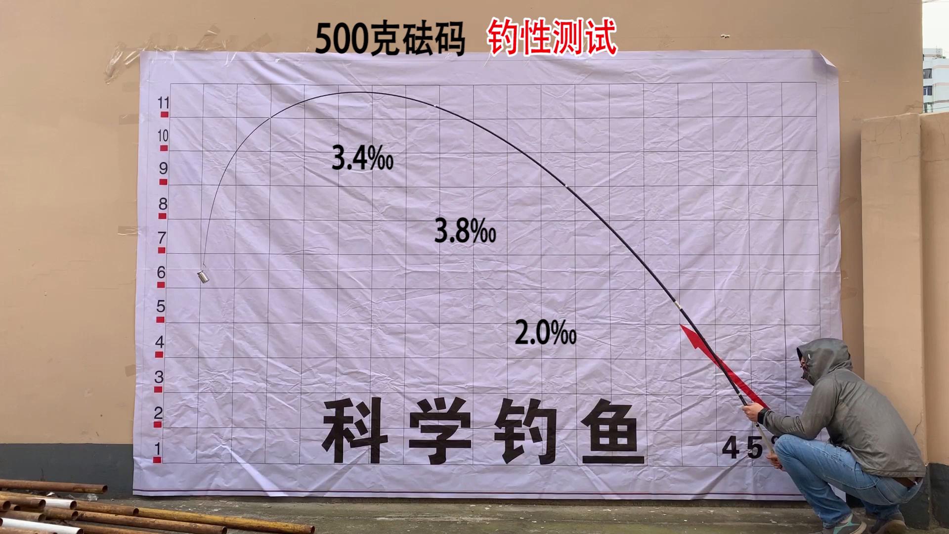 鱼竿推荐鱼竿测评,中国鱼竿手竿前三