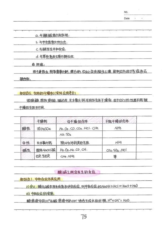 初中化学酸碱盐笔记手写,中考化学酸碱盐必考视频