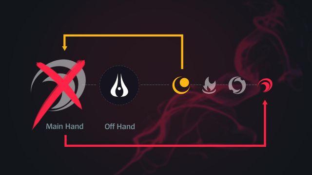 英雄联盟新英雄厄斐琉斯变态吗,英雄联盟新英雄厄斐琉斯皮肤炫彩