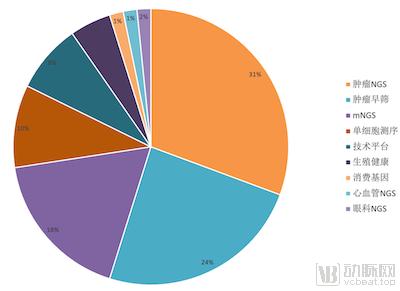 基因检测与兴起之路,基因检测走下神坛