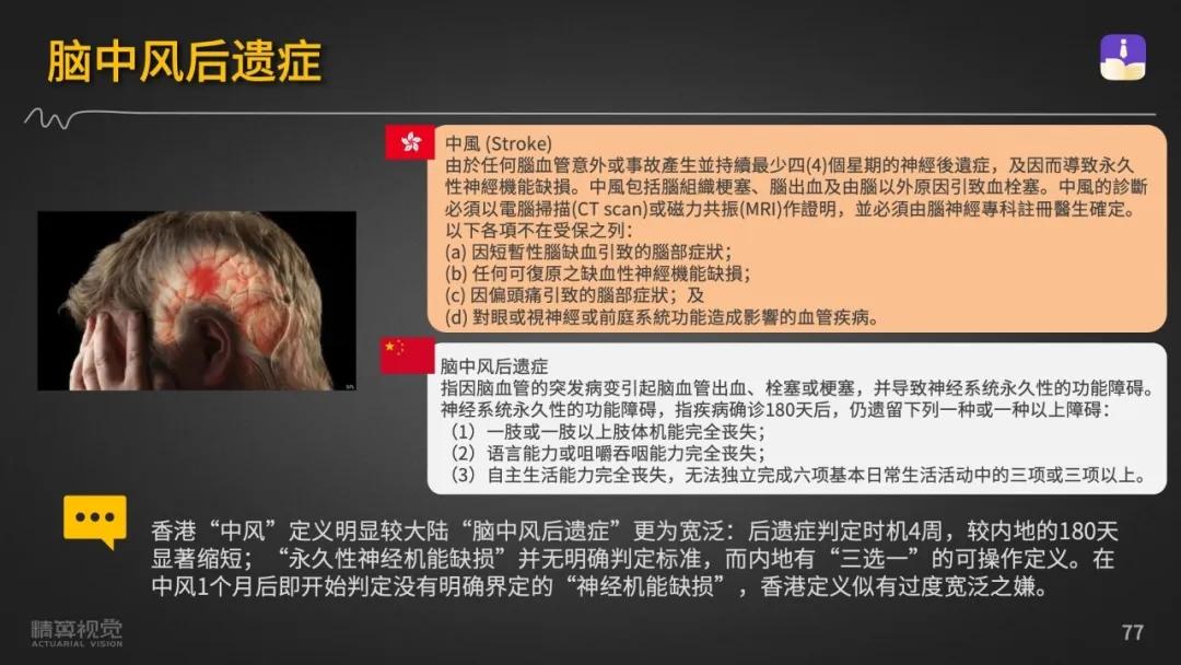 香港保险在内地如何核保,香港保险内地如何缴费