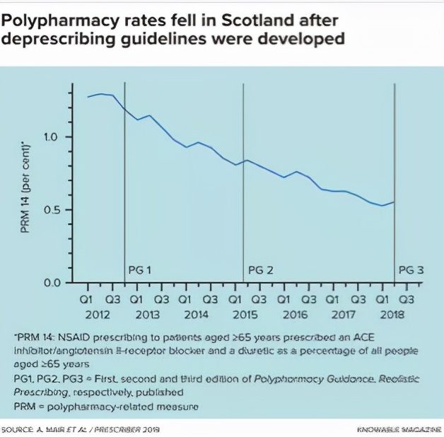 老年人吃的药太多了怎么办,老年人药吃多了胃难受怎么办