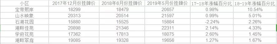 济南馆驿街新区二手房价格,威海南海新区二手房价格