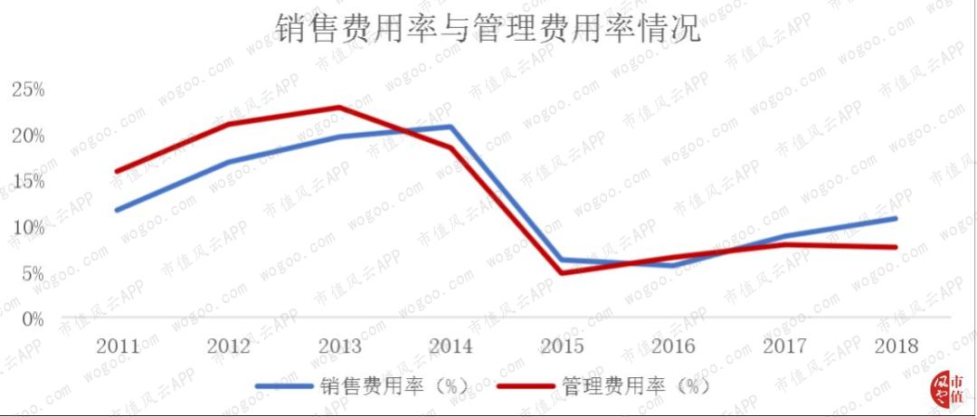 手机炒股“小霸王”同花顺:一切离钱很近的公司,都可能变得很有钱