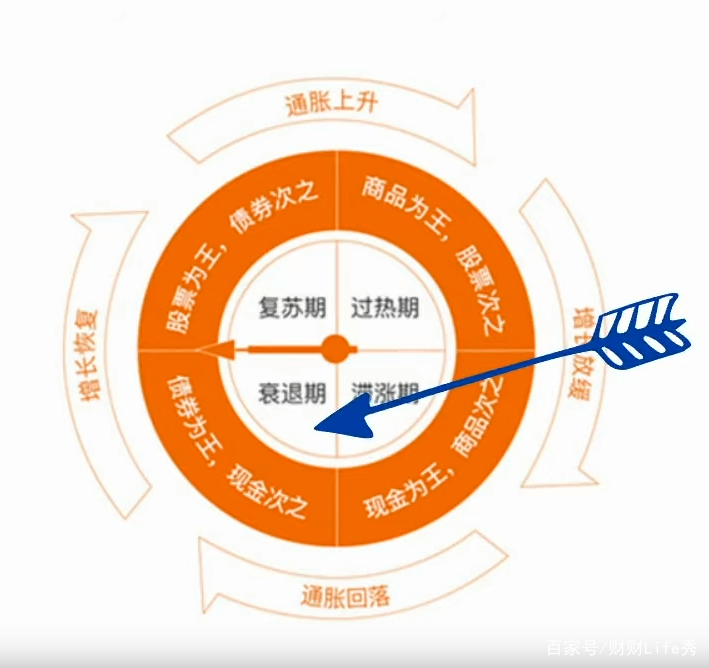 一篇文章读懂经济学,一篇文章看懂外汇