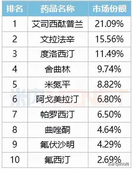 以岭药业第二款神药,以岭药业抗抑郁