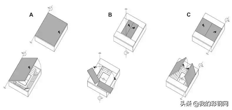 钢结构楼盖和屋盖的示意图,钢结构开合屋盖