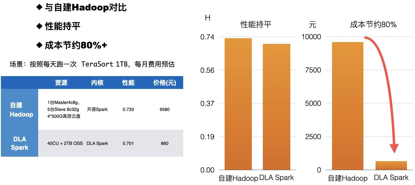 阿里云服务器在线扩容,阿里云数据能力报告
