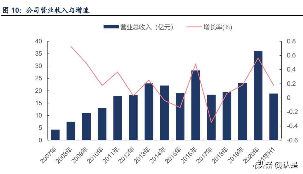 润邦股份深度分析,润邦股份深海风电