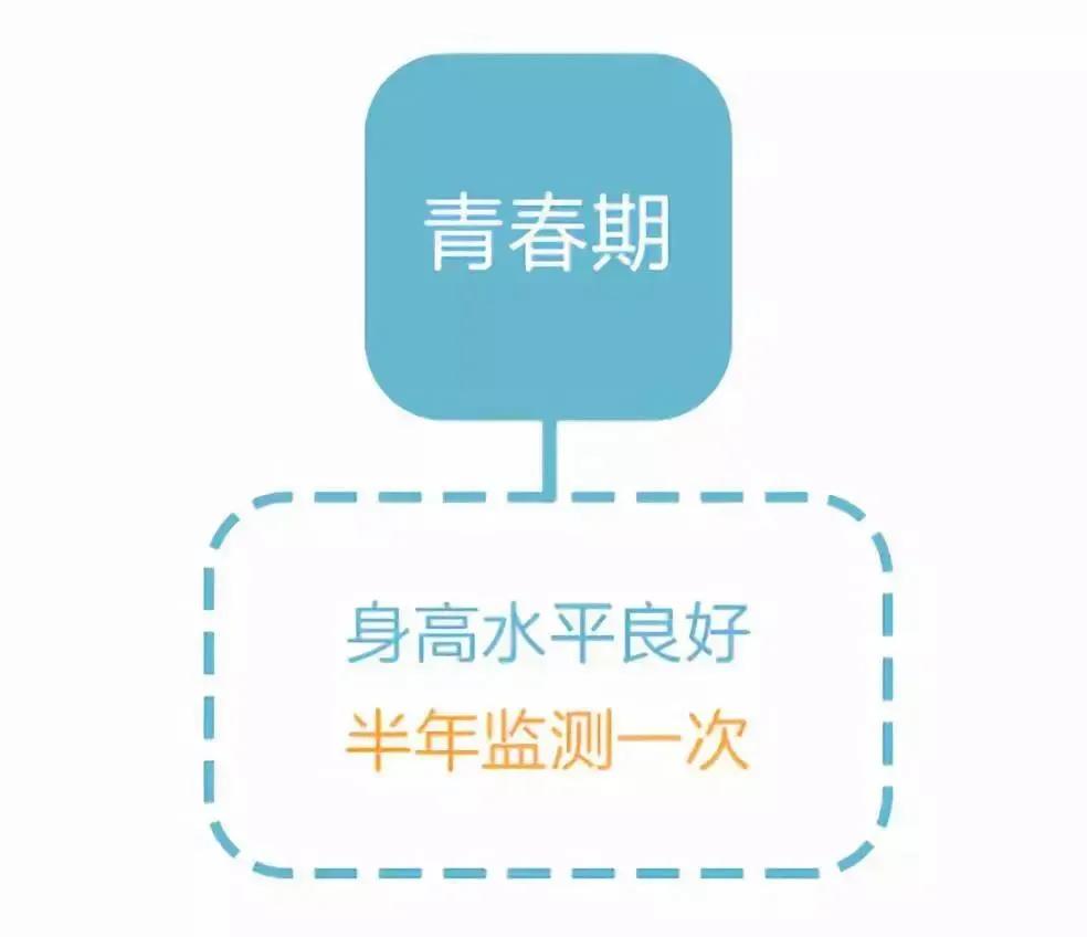 孩子个子高却跑不快,孩子个头不高怎么办