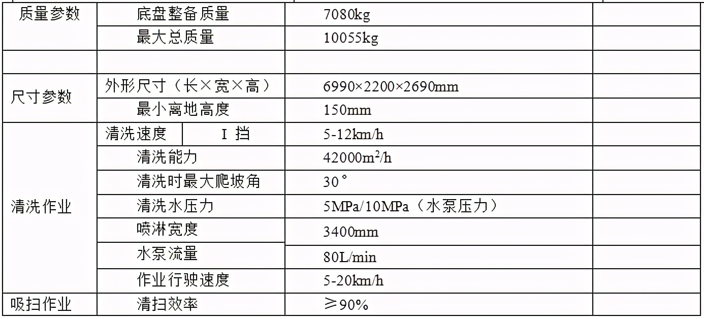 5100洗扫车操作教程,5180洗扫车工作技巧
