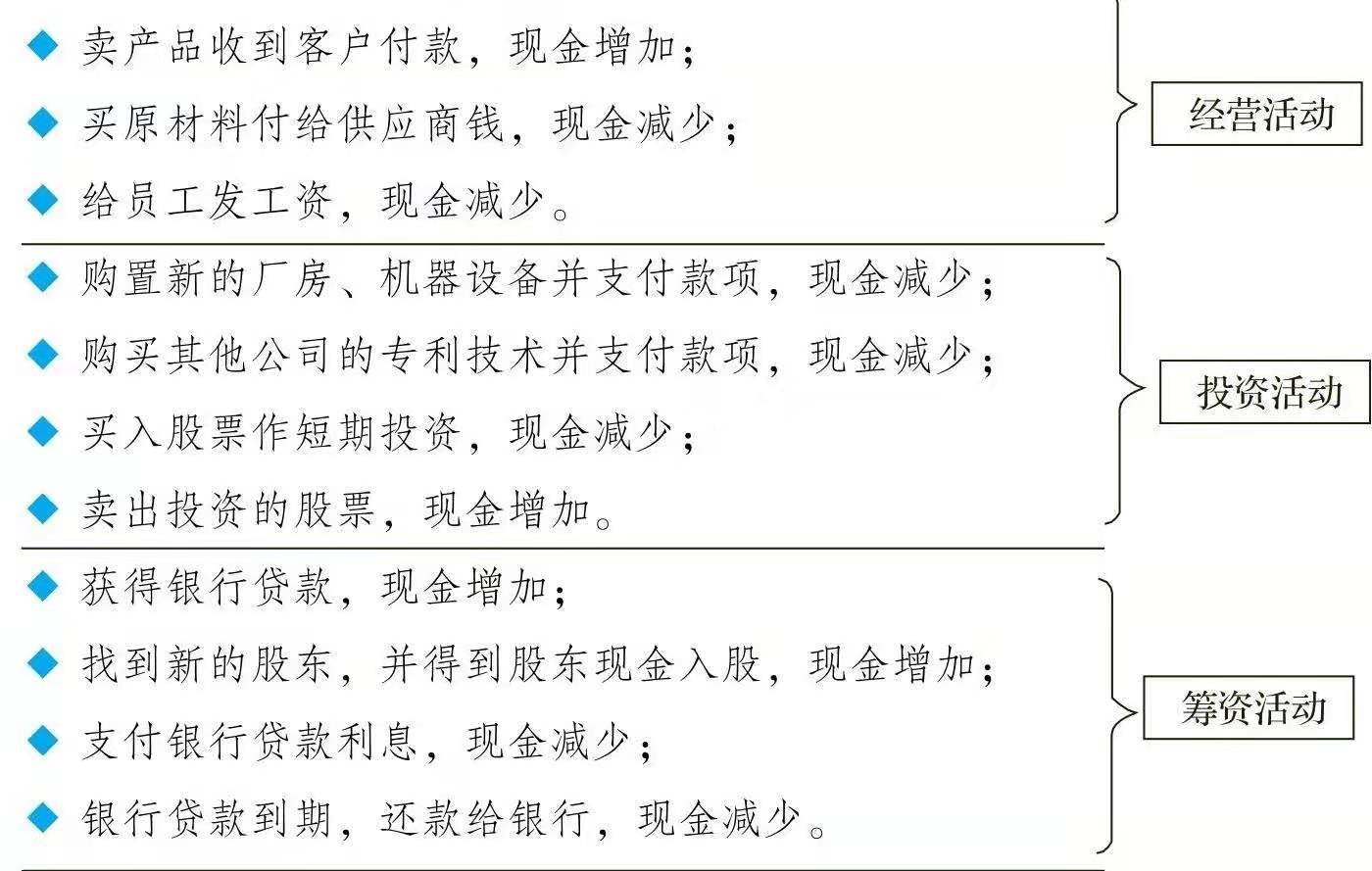 一分钟教你读懂企业利润报表,一文看懂资金的分层