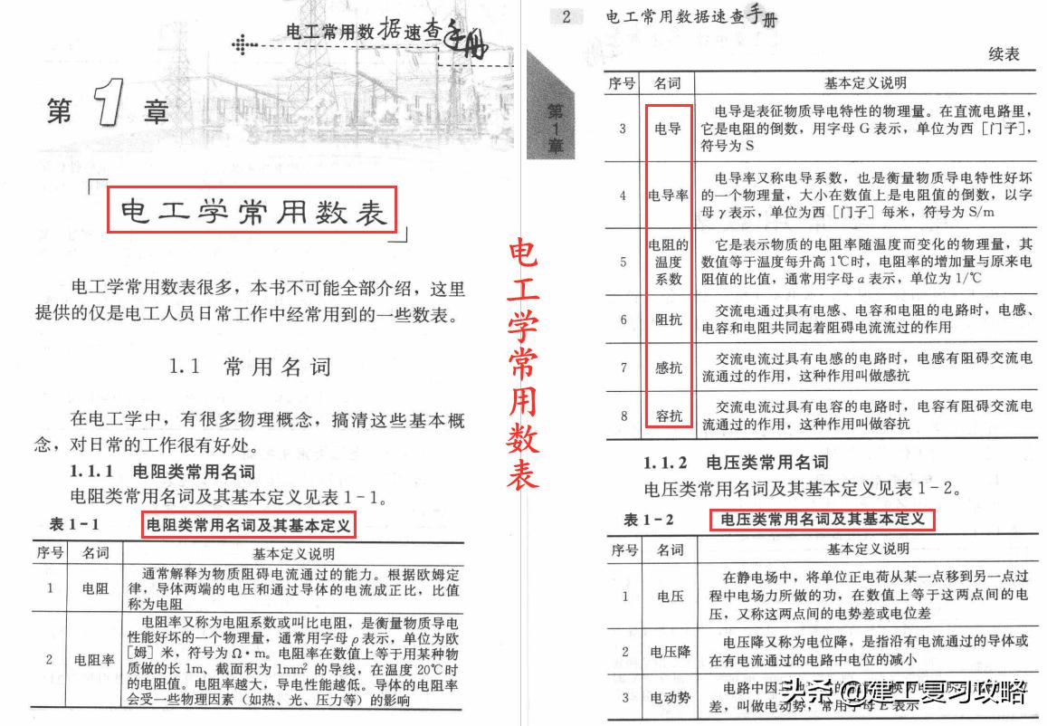 电工查找数据难？643页电工常用数据速查手册，海量数据瞬间找到