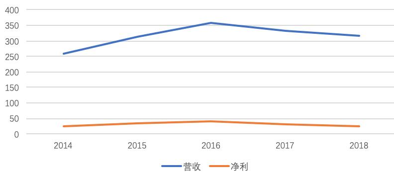 下一个格力电器?绝对行业龙头,会是下一个百倍大牛股么?