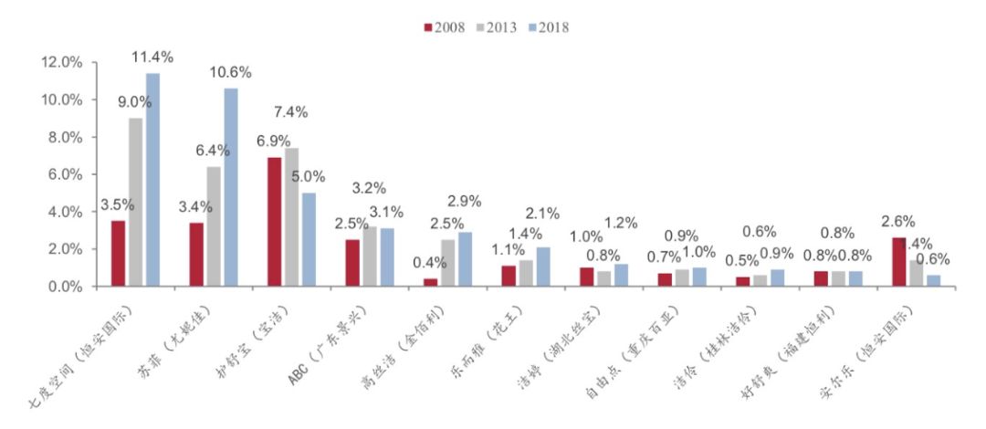 曾经销量好的卫生巾,曾经的卫生巾