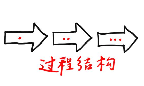 演讲时避免忘词,如何在演讲的时候不忘词