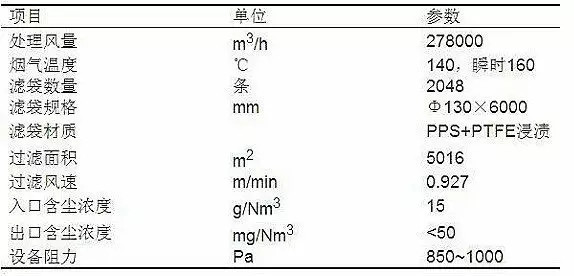 除尘器褶皱滤袋适合什么工厂,褶皱式滤筒除尘器净化效果怎么样